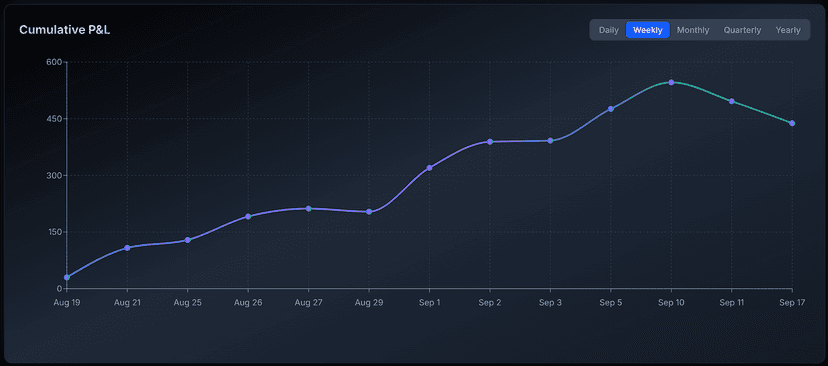 Trading Performance Visualization